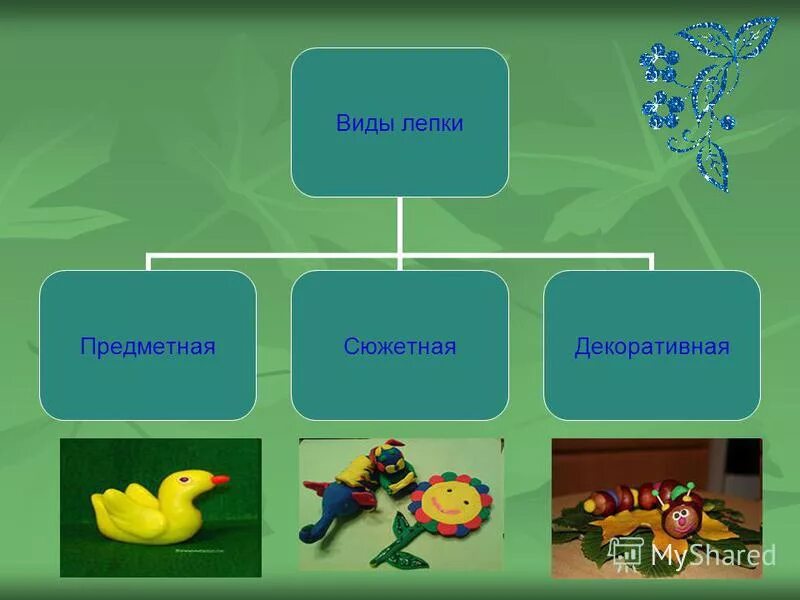 Виды лепки в дошкольном возрасте. Виды лепки в детском саду. Предметная сюжетная декоративная лепка. Виды лепки предметный декоративный сюжетный. Форма деятельности лепки.