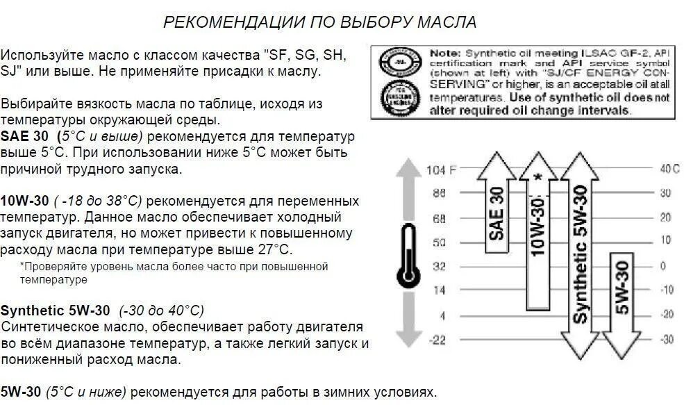 Маркировка масла 5w30 расшифровка. 5w40 масло моторное расшифровка. Расшифровка масел моторных 5w40 синтетика таблица. 5w30 масло моторное расшифровка. Маркировка масла 5w40