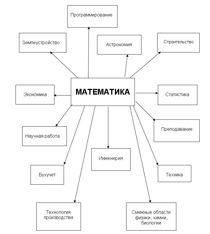 Профессия инженер связи. Связь профессий. Оператор почтовой связи. Оператор связи на почте. Специальности учебного заведения.