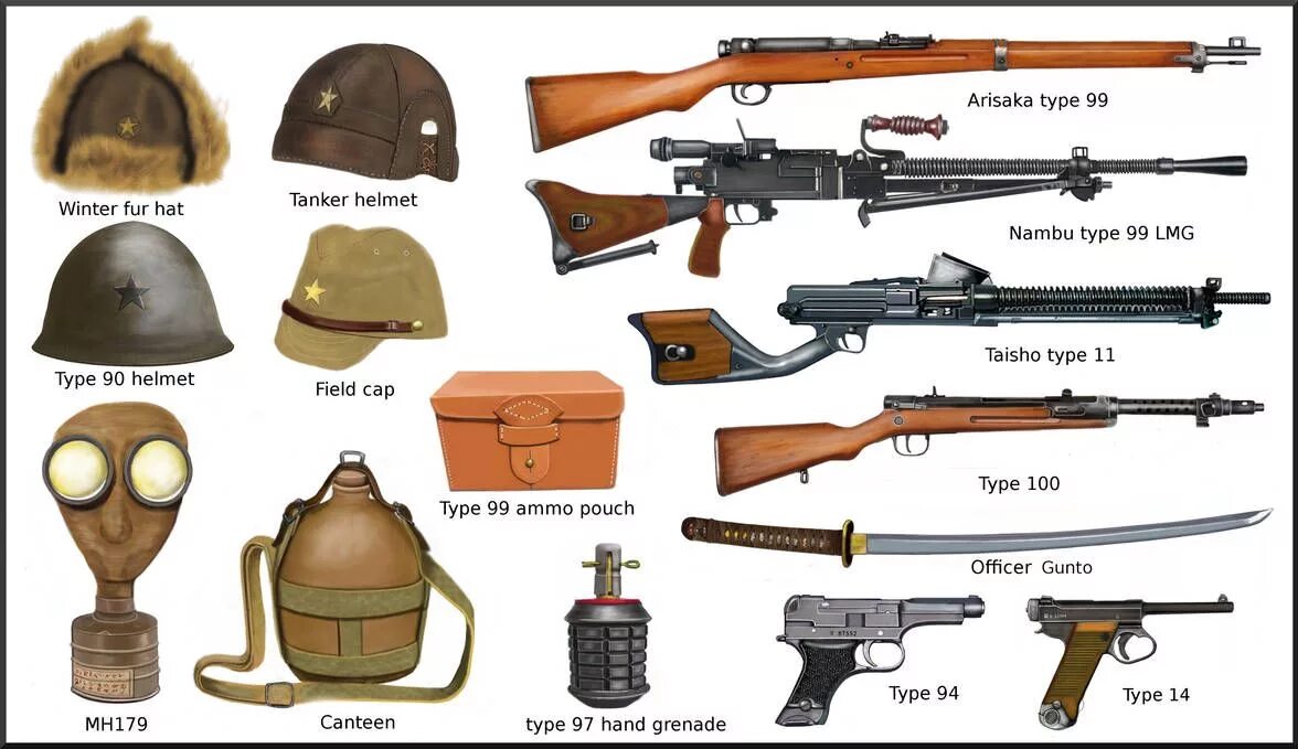 Pin on WW1