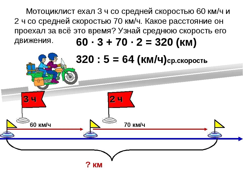 Мотоциклист ехал 3 ч со скоростью 60. Мотоциклист ехал со средней скоростью 60 км/ч. Схема решения задач на движение. Мотоциклист ехал 3 ч со скоростью 60 км/ч и 2 ч со скоростью 70. Ехать 150 км час