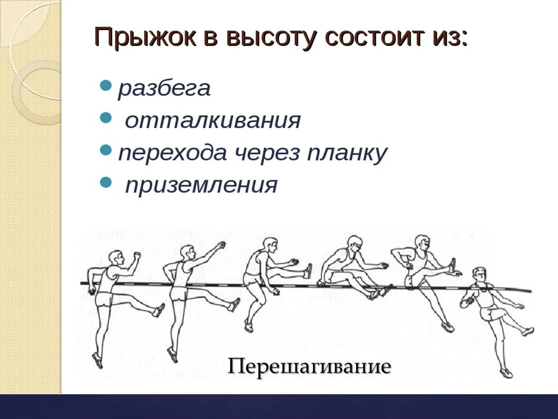 Прыжки в высоту переход через планку. Доклад техника прыжка в высоту с разбега. Прыжок в высоту фазы техника. Прыжки в высоту фазы прыжка в высоту. Прыжок в высоту с разбега техника выполнения с фазами.