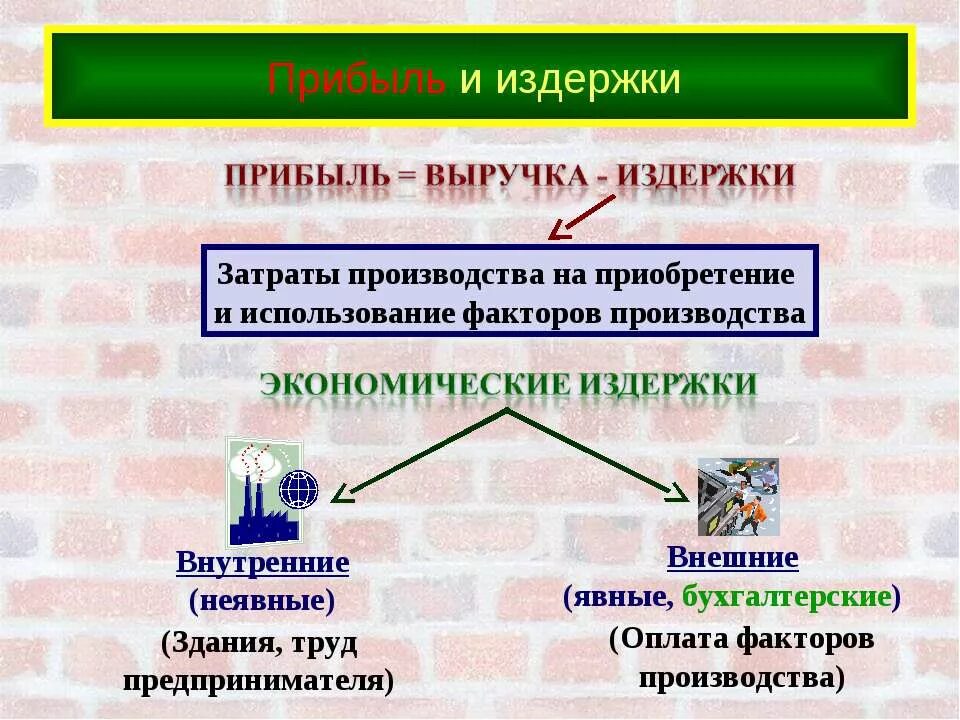 Зачем производитель рассчитывает издержки. Издержки производства и прибыль. Издержки выручка прибыль. Выручка затраты прибыль фирмы это. Издержки производства выручка и прибыль.