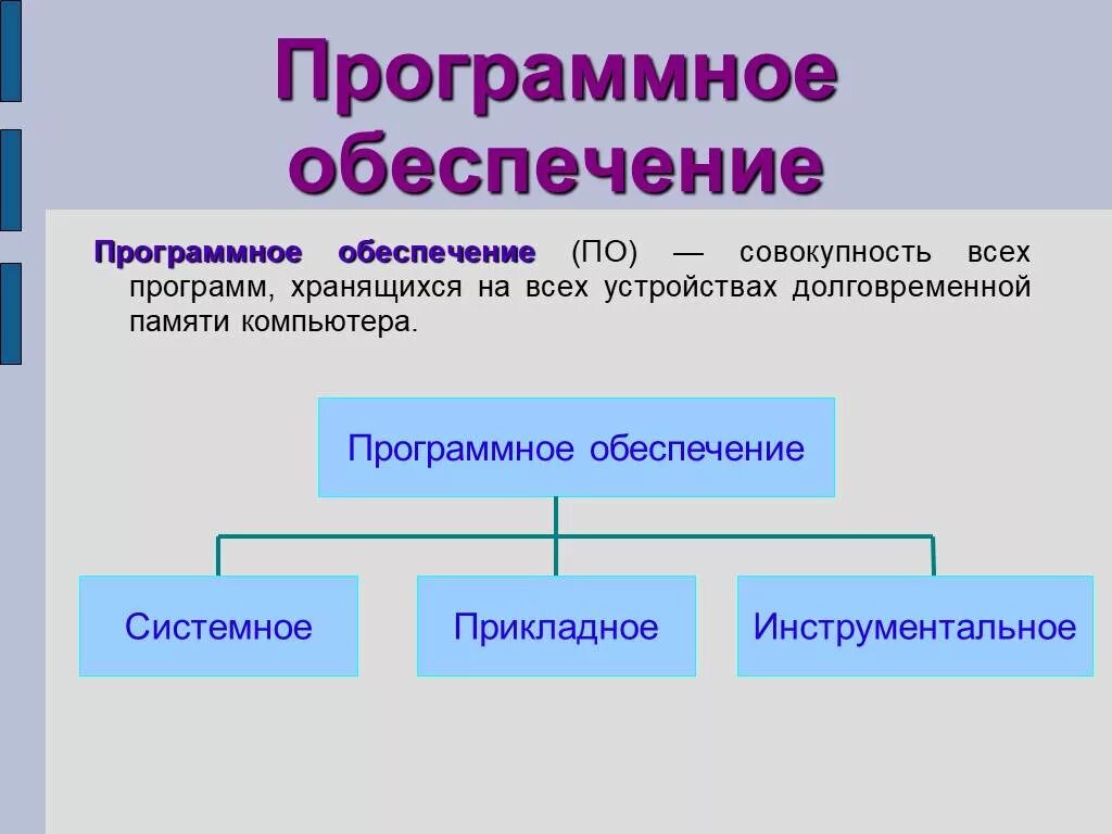 Программное обеспечение современного компьютера список. Программное обеспечение компьютера это в информатике. Программноеиобеспечение это. Программное обеспечнеи. Пр14раммн1е 1беспечение.