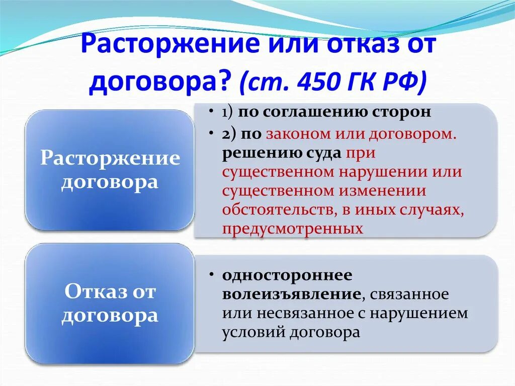 Отказ в расторжении контракта. Расторжение договора. Отказ от договора и расторжение договора. Отказ и расторжение договора различие. Отказ договора и расторжение разница.