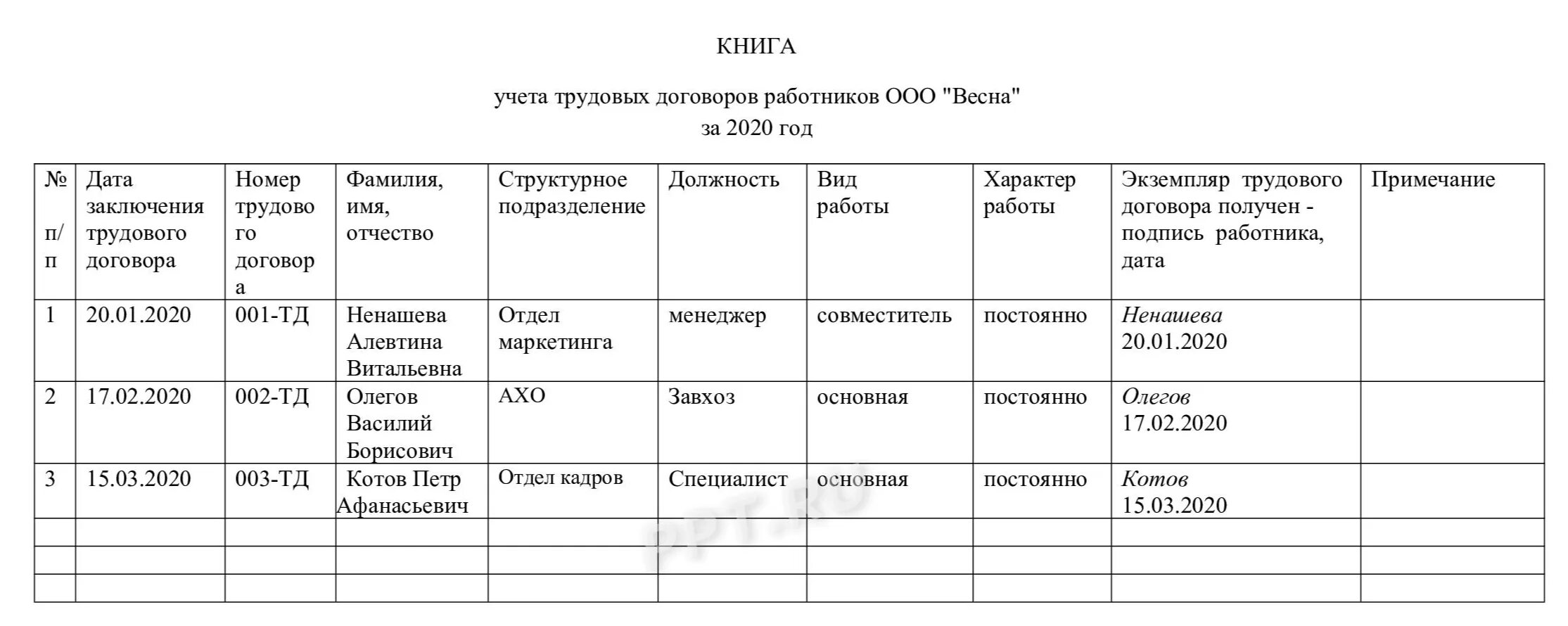 Форма журнала регистрации трудовых договоров. Журнал регистрации трудовых договоров образец заполнения. Пример заполнения журнала регистрации трудовых договоров. Журнал трудовых договоров образец. Учет хозяйственных договоров