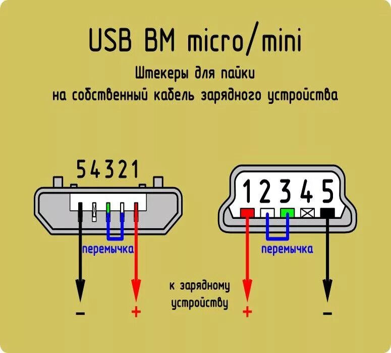 Usb Female Распиновка