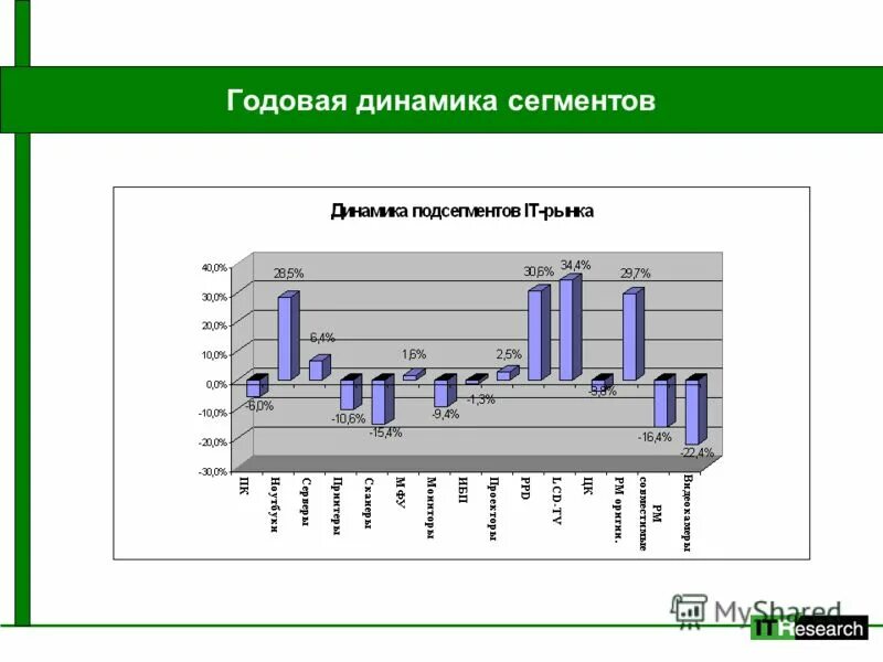 Аналитическая компания рынка