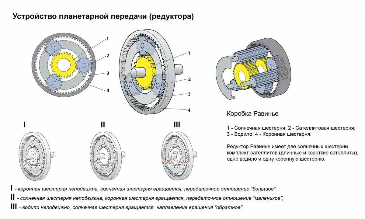 Планетарный редуктор устройство. Планетарный редуктор устройство. Редуктор с планетарной передачей схема. Планетарный редуктор акпп схема. Планетарный редуктор lp 300.
