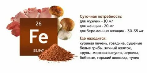 Железо натощак