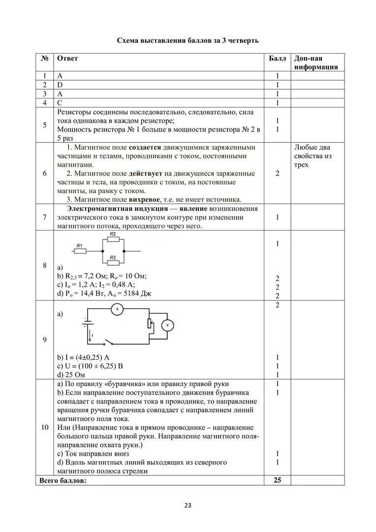 Сор и соч 7 класс. Соч физика 8 класс 3 четверть. Сор по физике 8 класс 3 четверть 2 вариант. Соч по физики 1 четверть. Соч 8 класс 4 четверть физика.