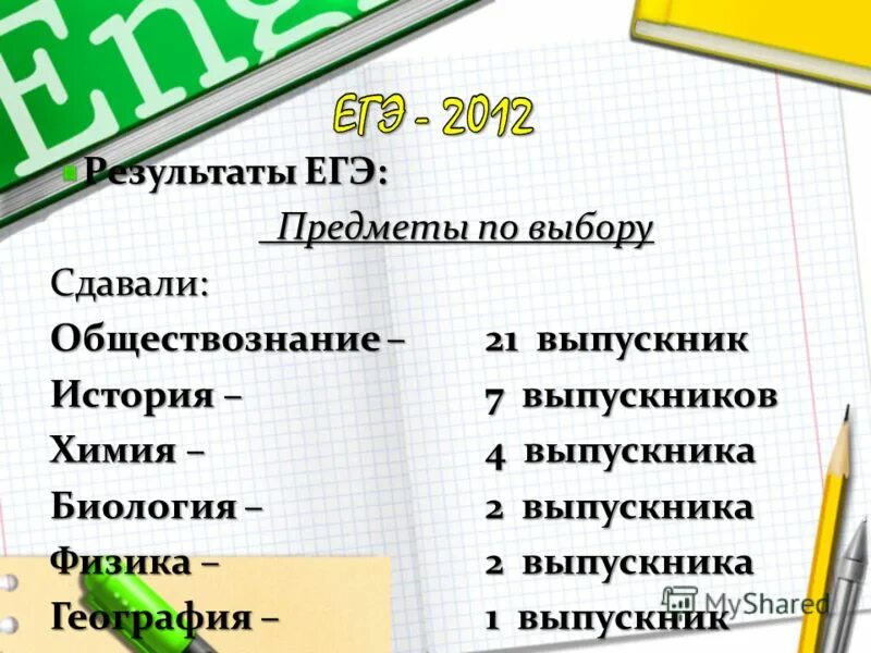 Егэ какие предметы легче. Предметы ЕГЭ. Предметы для сдачи ЕГЭ. Выбор предметов для сдачи ЕГЭ. Список предметов ЕГЭ.