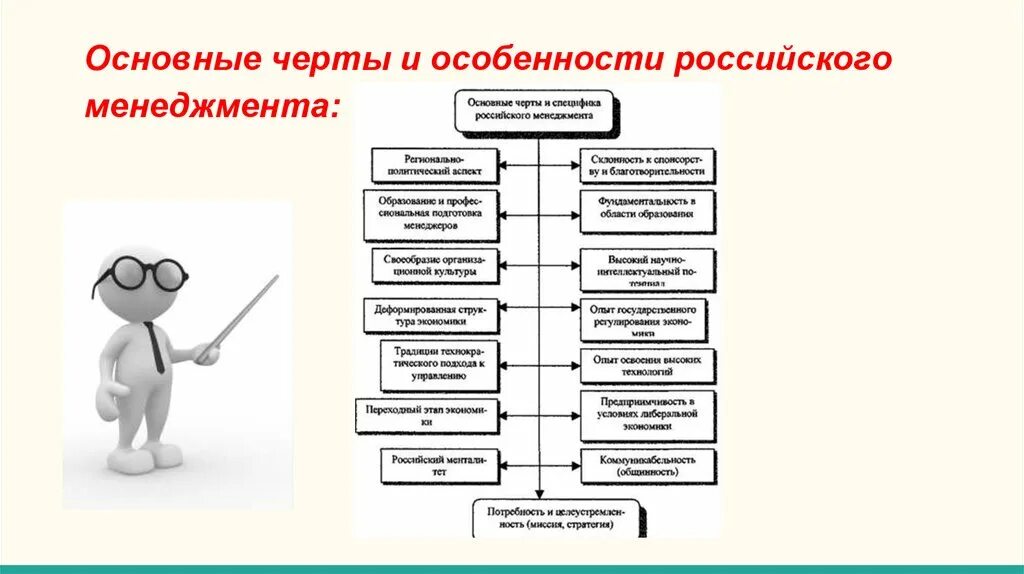 Особенности современного российского менеджмента. Характерные черты для модели российского менеджмента. Основные черты и специфика российского менеджмента. Российская система управления менеджмент.