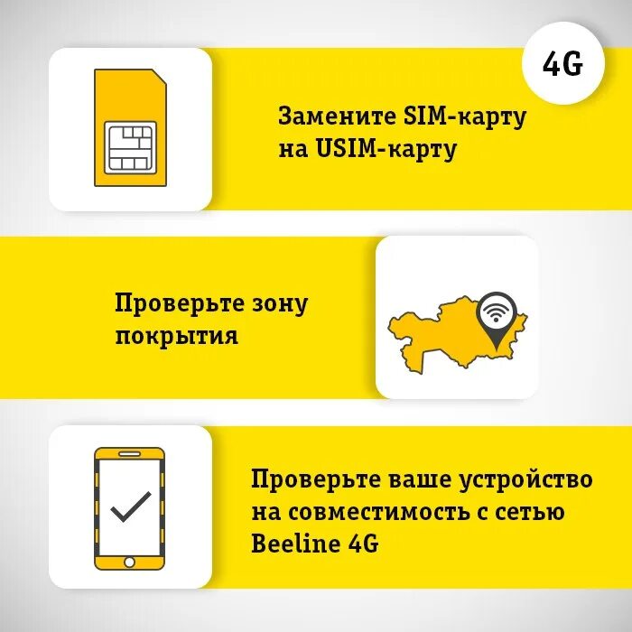 Казахстан Beeline， SIM. Beeline 4g. 4g Beeline номер телефона. Beeline kz активация сим карты.