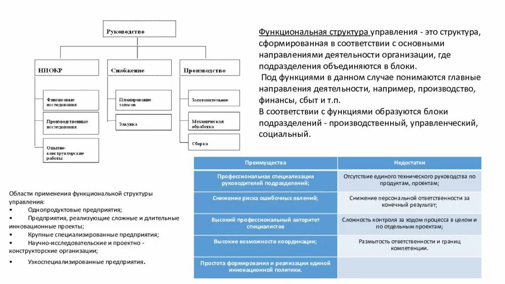 Функциональные направления организации. Узкоспециализированные предприятия примеры. Узкоспециализированные организации примеры организаций. Виды узкоспециализированных предприятий. Характеристика узкоспециализированных предприятий..