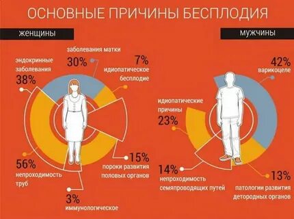 Почему женщина вялая
