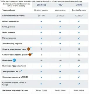 Сравнение станции макс и станции 2