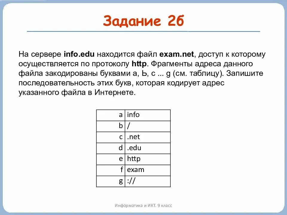 Информатика 9 класс протокол сервер. Задачи по информатике. Задачи сервера. Задачи файлов серверов. Сайты сети info