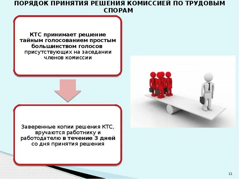 Комиссия по спорам в школе. Решение комиссии по трудовым спорам. Акт по трудовым спорам. Порядок исполнения решений по трудовым спорам.. Комиссия по трудовым спорам схема.