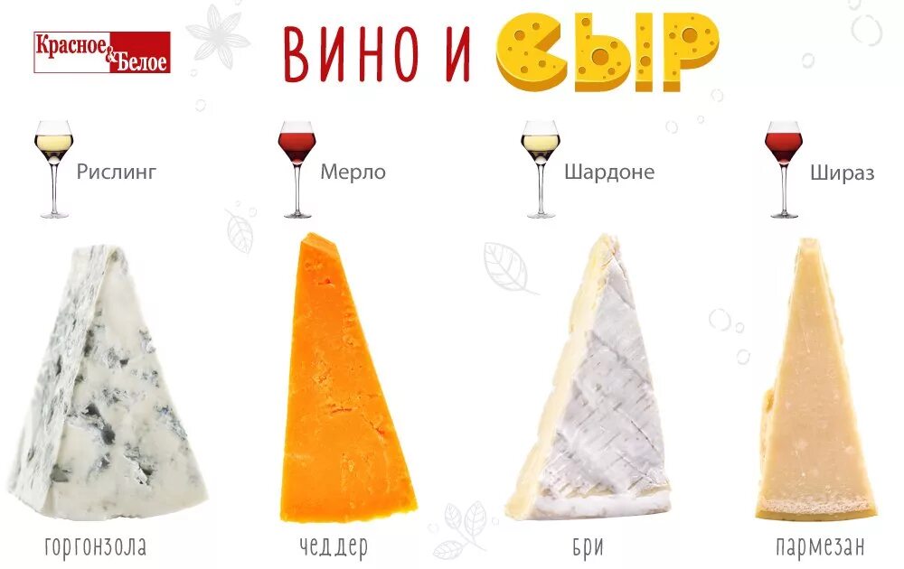 Какой сыр к полусладкому вину. Какой сыр к полусладкому вину