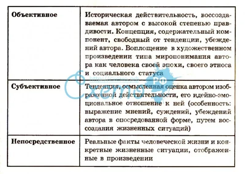 Единство объективного и субъективного в литературе. Содержание художественного произведения. Содержание и форма художественной литературы. Форма и содержание литературного произведения.