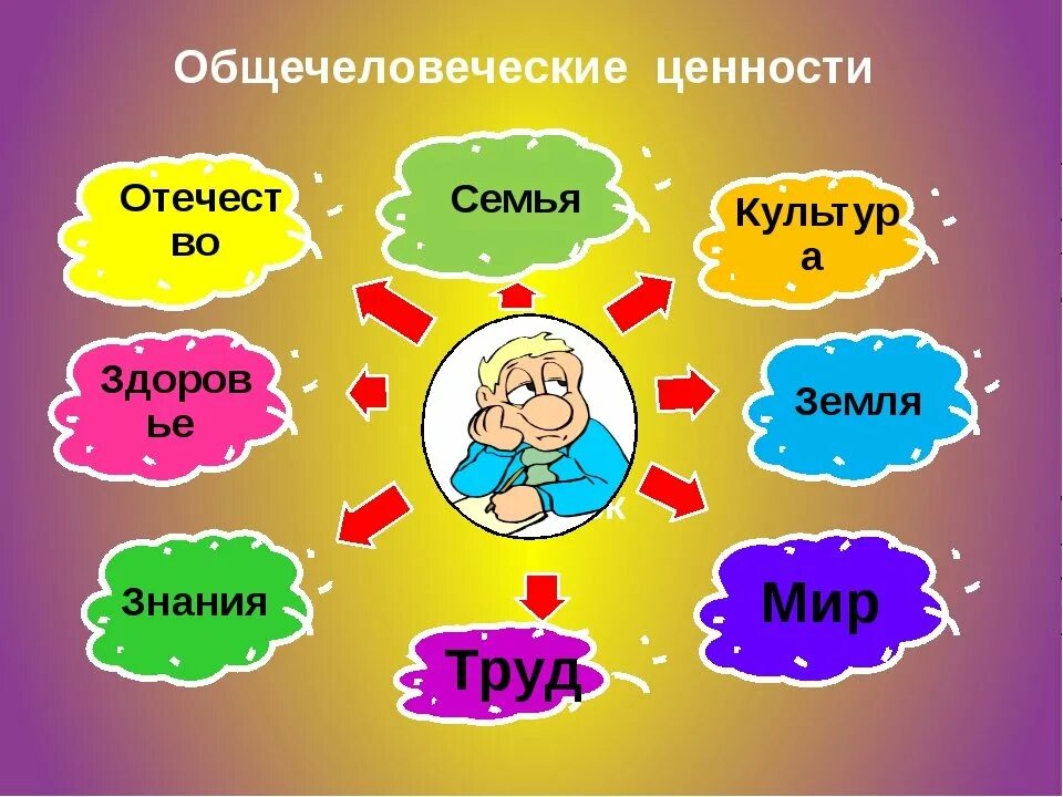 Классный час относится. Общечеловеческие ценности. Рисунок на тему общечеловеческие ценности. Общие человеческие ценности. Общечеловеческие ценности презентация.