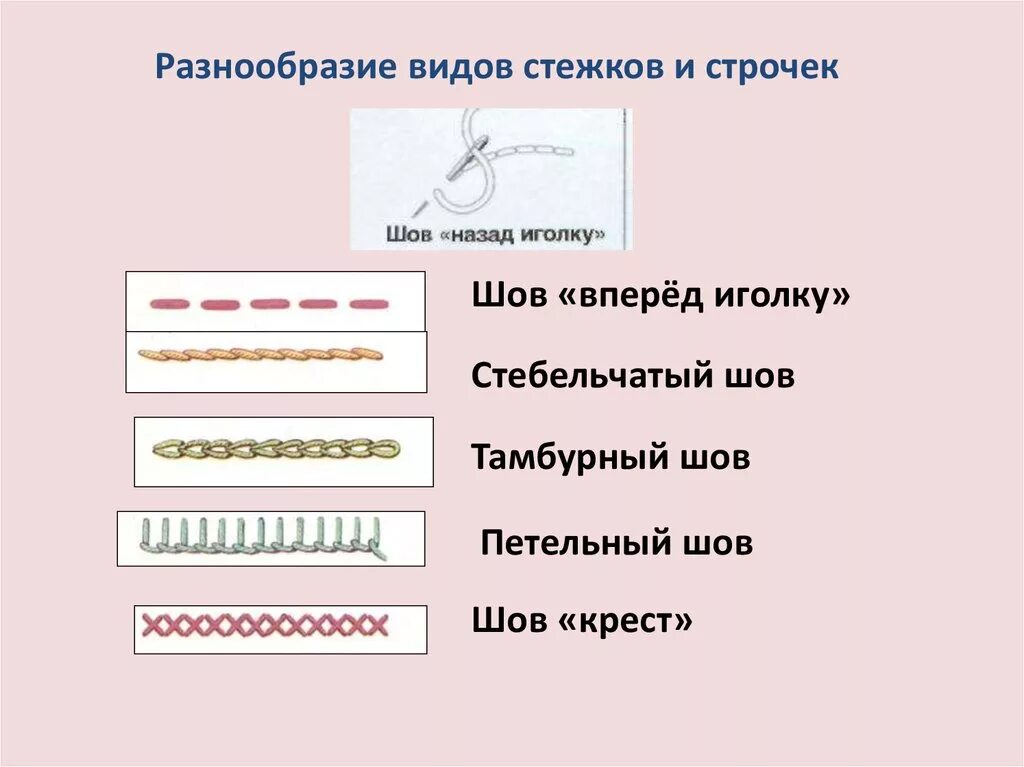 Швы для шитья 5 класс технология. Швы по технологии 3 класс ручные. Швы для шитья 3 класс технология. Основные ручные швы и Стежки. Стежки значение