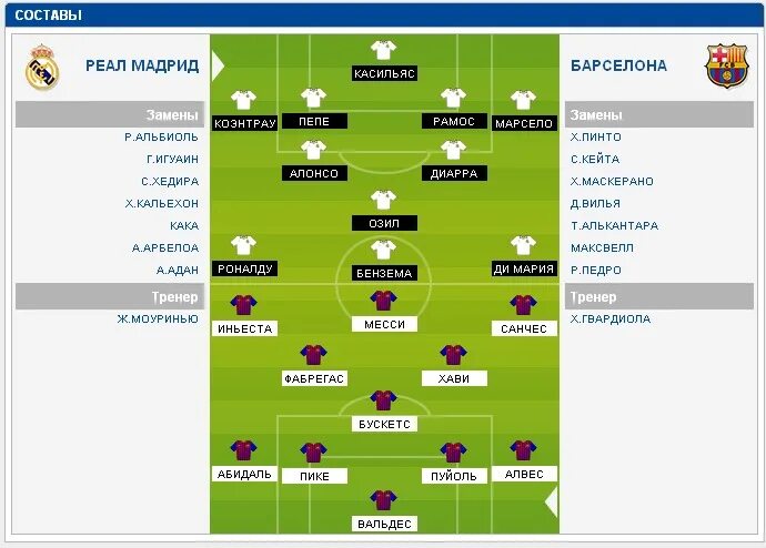 реал мадрид барселона составы команд. 1926 барселона реал. барселона реал мадрид 2005 состав. реал барселона составы. реал мадрид барселона схема.