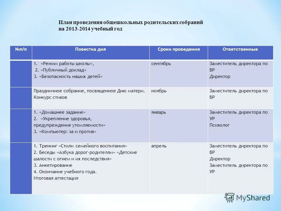 Темы родительских собраний во 2 классе. Темы родительских собраний в классе. План работы родительского собрания. План проведения родительского собрания в детском саду. План работы школы на год.