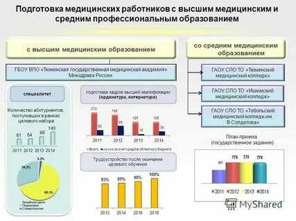 Лицо со средним медицинским образованием