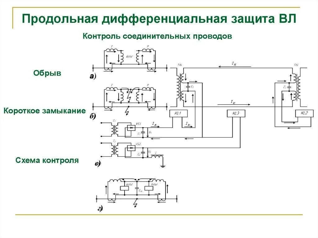 Продольная дифференциальная защита трансформатора. Дифференциальная защита трансформатора (дзт). дифференциальная защита двигателя 6 кв. продольная дифференциальная токовая защита. схема защиты дифференциальной защиты трансформатора.