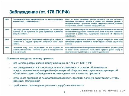Введение в заблуждение при заключении договора