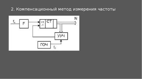 Система измерения частоты