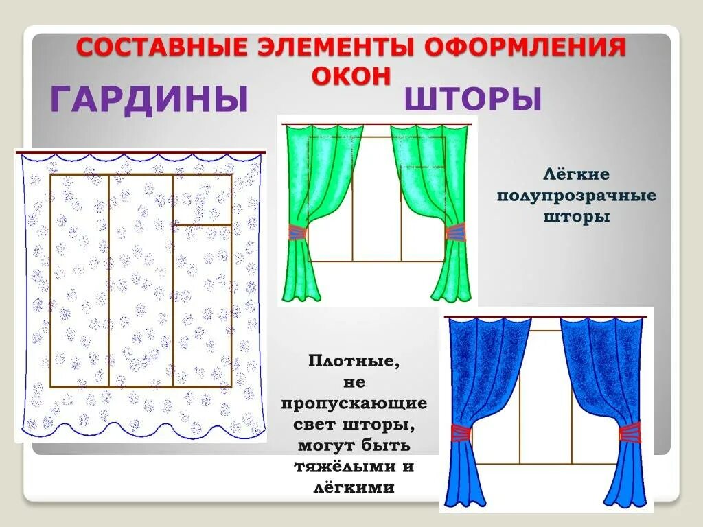 Как выбрать ширину тюли