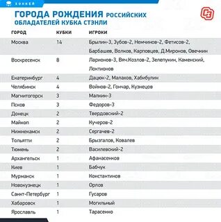 Список обладателей кубка стэнли