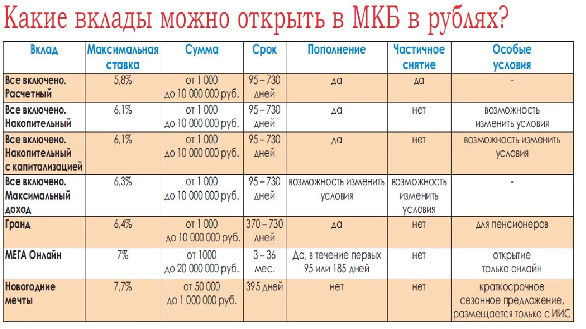 Со скольки лет можно оформить вклад. Проценты по банковским вкладам. Банк ставка по вкладам. Депозиты физических лиц. Банковские вклады физических лиц.