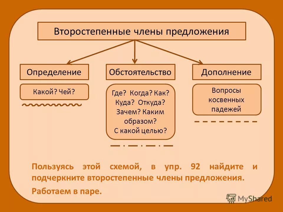 Второстепенные чл предложения. Второстепенные члены предложения. члены предложения таблица.