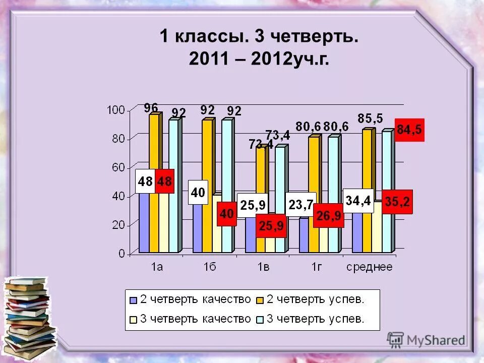 сектора от клоб. темы 2011 года. кол во участников в полном. темы 2011 года. актуальность темы космос.