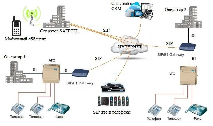 Оператор атс. Схема подключения АТС мр35. Мини АТС е1 протоколом. Схема соединение двух АТС. Схема подключения телефонов к АТС.
