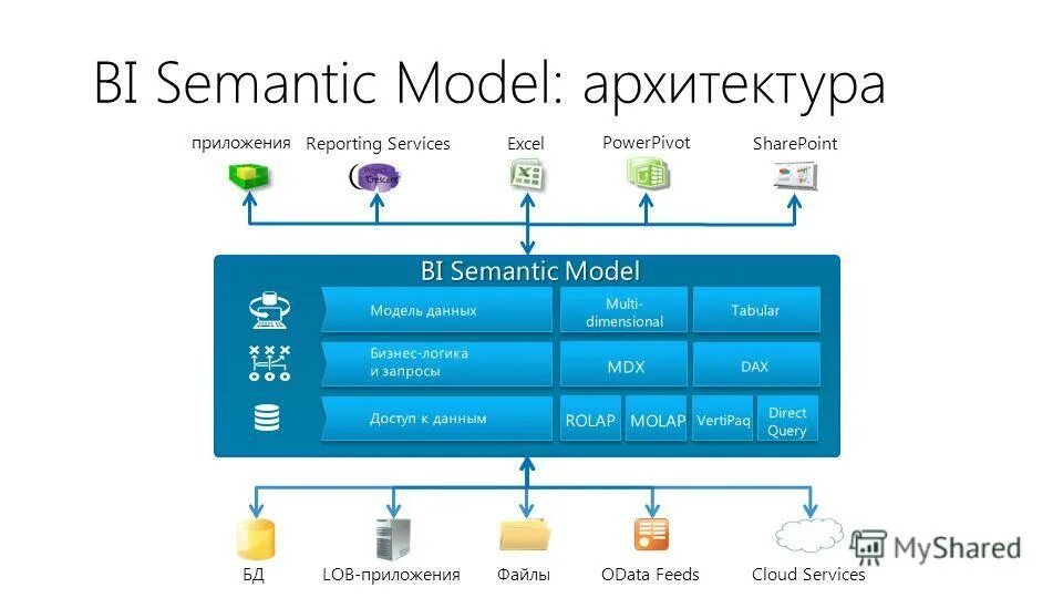 Майкрософт проджект отчеты. Формирование отчета. Oil production dashboard. Web дизайн отчет. Ms reporting services архитектура.