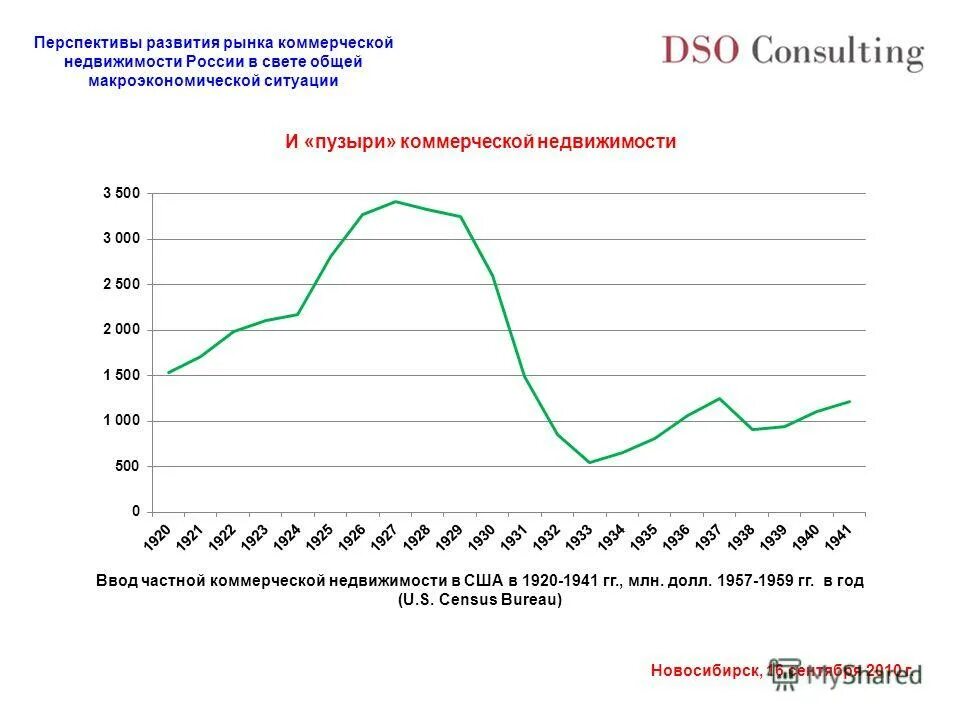 Большие перспективы развития