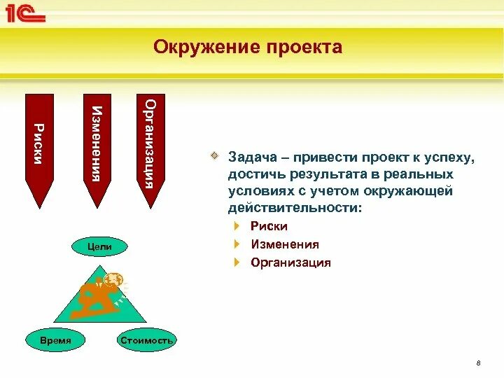 Риски окружения. Успех проекта проекта. Риск достижения целей и задач. Проекты компаний успехи. Успеха проектов и управлением рисками проекта.