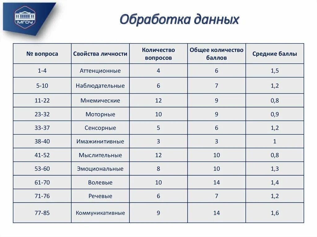 Опросник. Методика Липмана. Опросник Липмана вопросы. Опросник Липмана направлен на выявление. Филлипс обработка