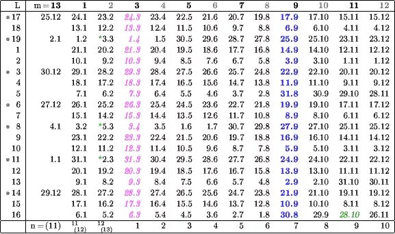 високосные года в 21 веке. высакосные года 20 века. высококосный года. високосные годы 21 века список. какой год високосный.