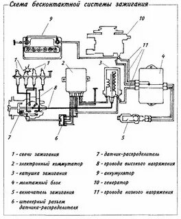 Устройство бесконтактной системы зажигания
