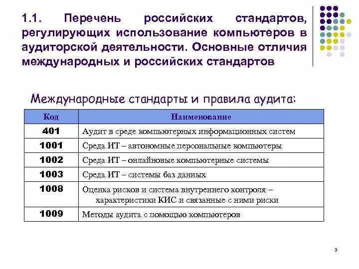 Программа аудита информационной безопасности. Перечень международных стандартов аудиторской деятельности. Таблица российские стандарты аудиторской деятельности. Аудит в компьютерной среде кратко. Наименование ис