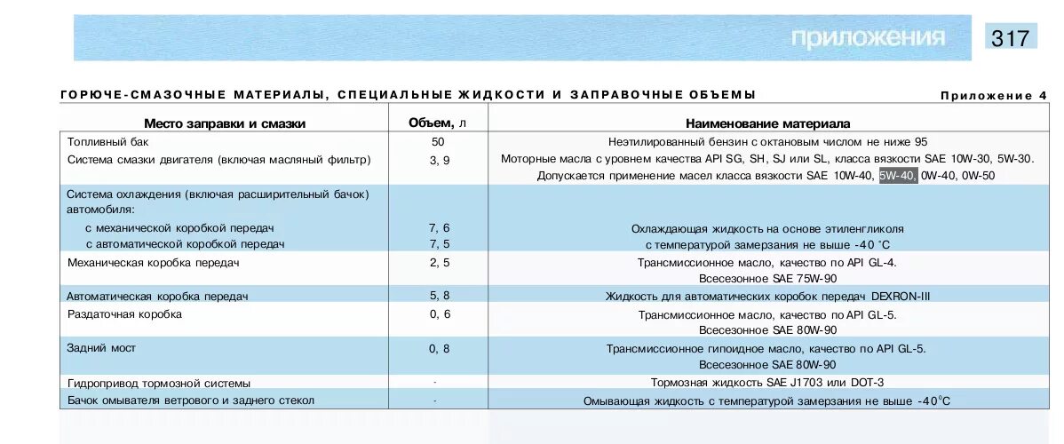 Количество масла в заднем