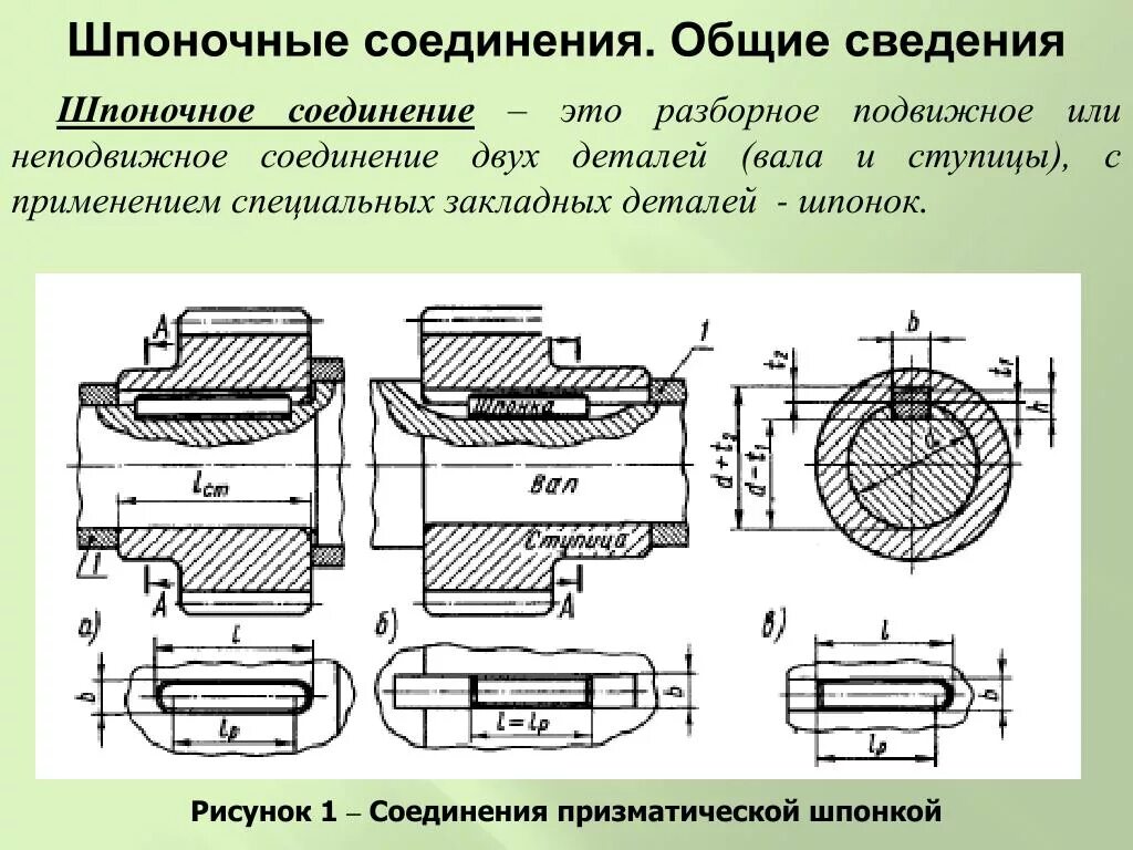 Изображение соединений шпоночных и шлицевых соединений. Соединение призматической шпонкой. Чертежи деталей шпоночного соединения. Соединение деталей шпонкой. 3 1 общие сведения о