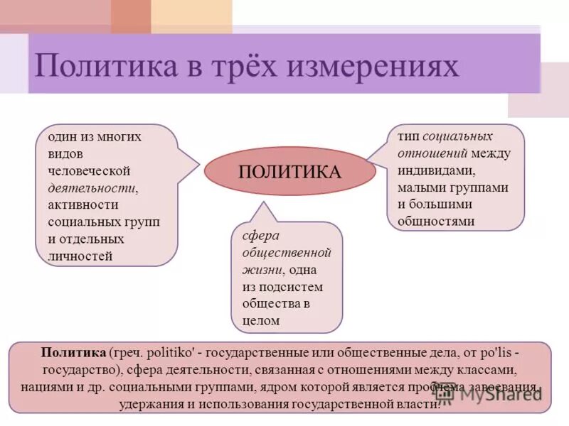 Экономические переменные это. Экономическое измерение политики. Экономическое измерение политики. Три измерения политики в науке. Измерения политики.