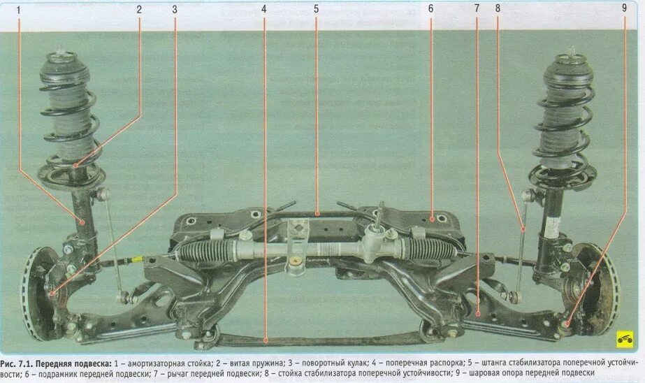 Схема независимой подвески макферсон. Что значит передок. Рессорная подвеска автомобиля. Подвеска торсионная прицеп работы. Задняя подвеска мерседес gl 350.